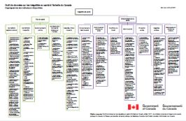 Outil de données sur les inégalités en santé à l'échelle du Canada, édition 2017
