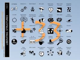 Liberating structures 