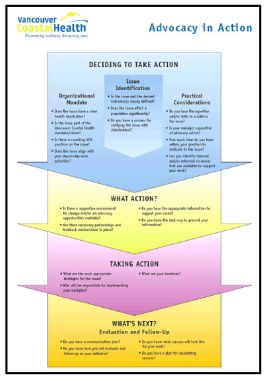 Vancouver Coastal Health Population Health: Advocacy guideline and resources